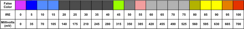 False Color - Full Scale - IRE and Millivolt - Horizontal.png